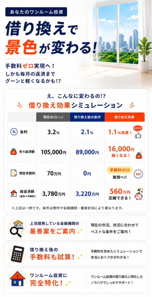 ワンルーム投資ローンの借り換えで、手数料ゼロや月々返済額の軽減を目指せる借り換え相談サービス