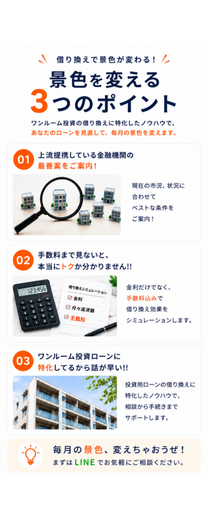 上流提携している金融機関の最善案を案内し、手数料込みで試算し、ワンルーム投資ローンに特化してサポートする3つのポイント